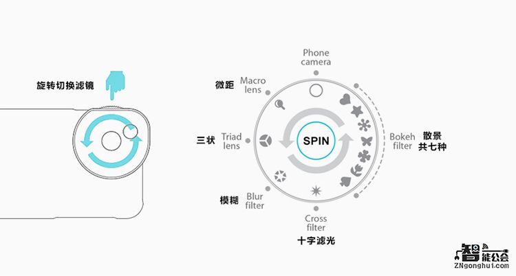 不用纠结于单反的厚重 即可趣拍感动的瞬间 智能公会