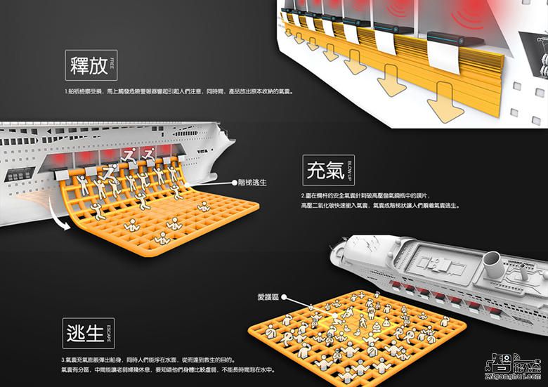 有了“它”泰坦尼克的结局就不会那么悲伤了 智能公会
