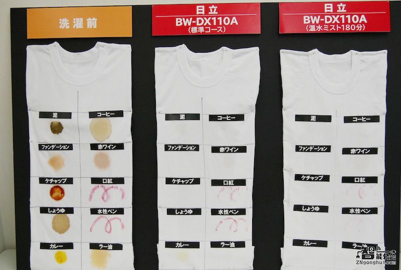 又是日本货！这款洗衣机能让衣服不褶皱 智能公会