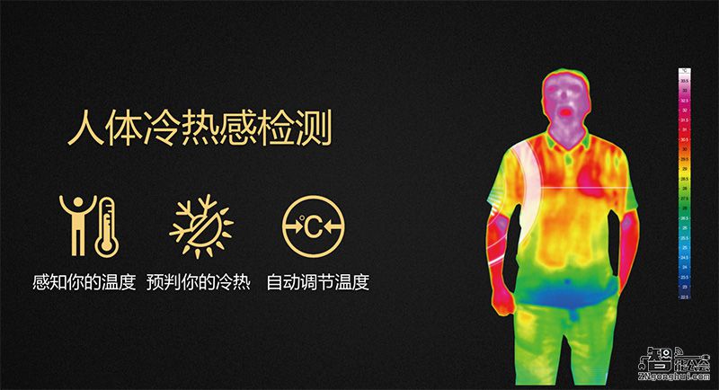 勇冠空调界！是什么敢让它自称“智能王”？ 智能公会