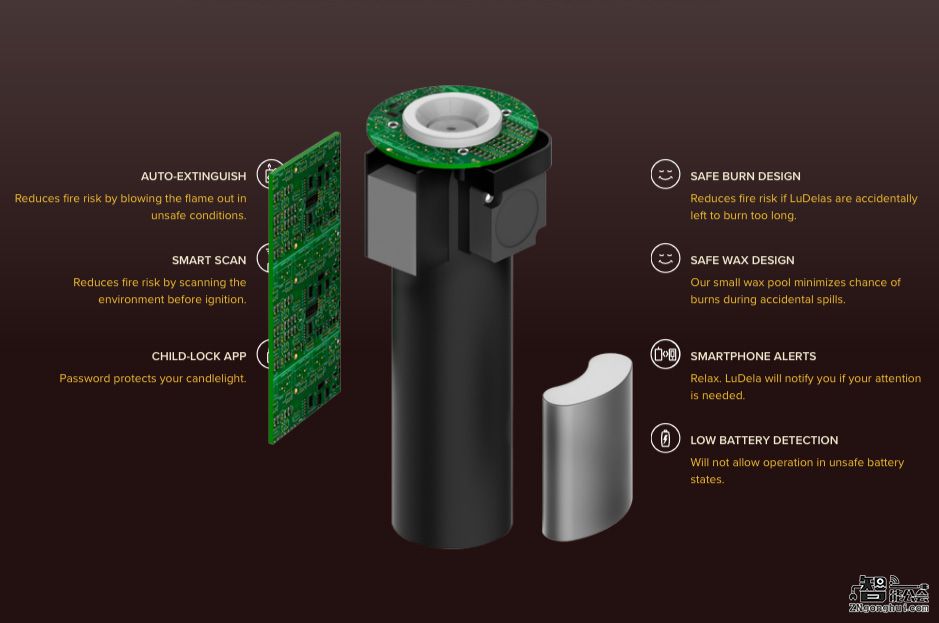 连蜡烛都智能了，还有什么不能实现！ 智能公会