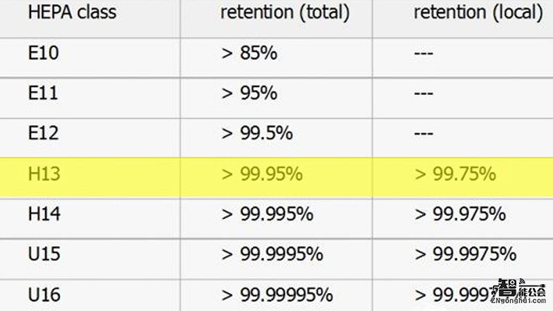 瑞典和日本的空气净化器都好 可他们不懂中国的空气 智能公会