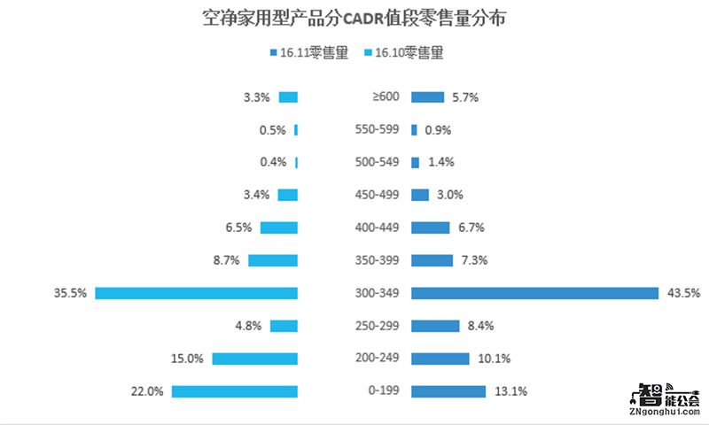 引导空净市场的是生活需求还是心理需求？ 智能公会