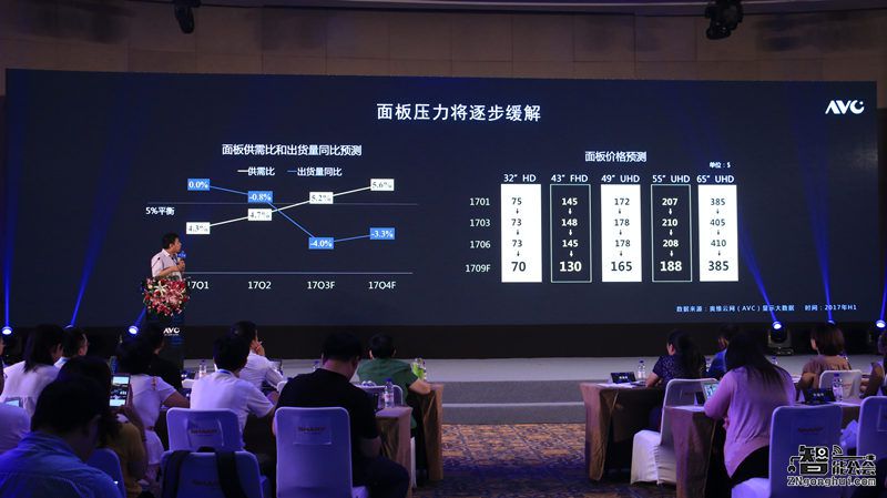 CRC 2017上半年度彩电行业研究发布会在京顺利召开 智能公会