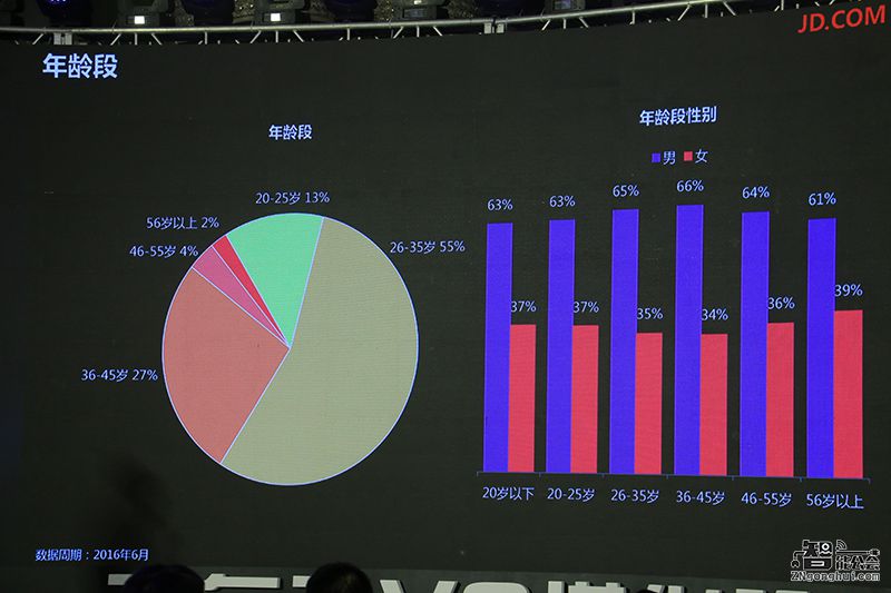 空调产销创历史新高 自我进化“对冲”天气依赖 智能公会