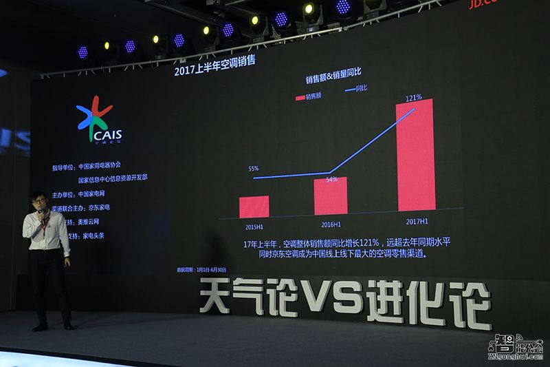 空调产销创历史新高 自我进化“对冲”天气依赖 智能公会