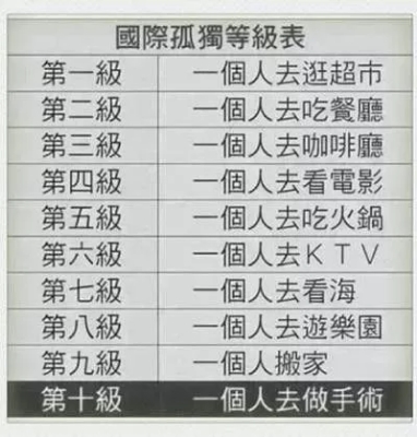 空巢青年，说的是你吗？ 智能公会