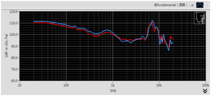 享受旅途一人世界 春节回家头戴式耳机选购指南 智能公会