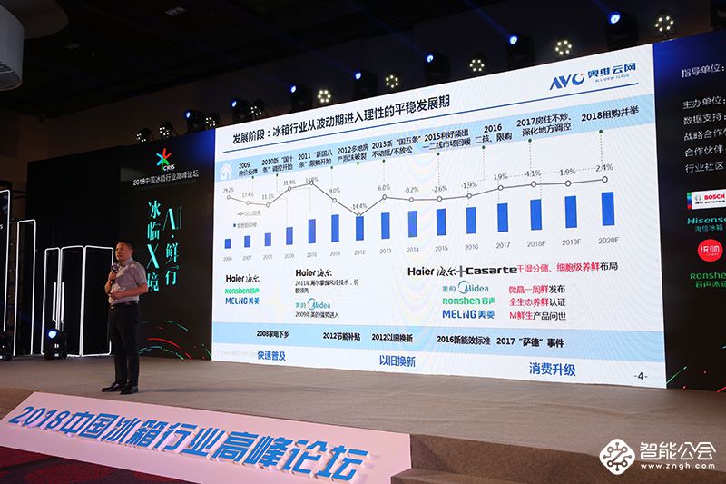 深挖结构升级红利 冰箱业回归保鲜主旋律 智能公会