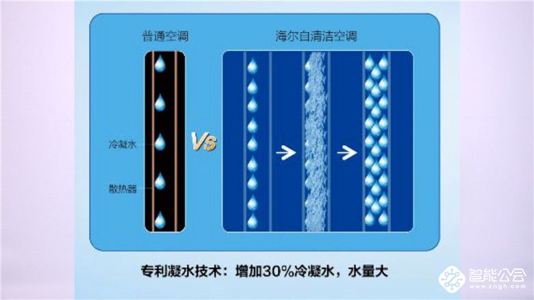 如果你这样开空调 那就是在“作死” 智能公会
