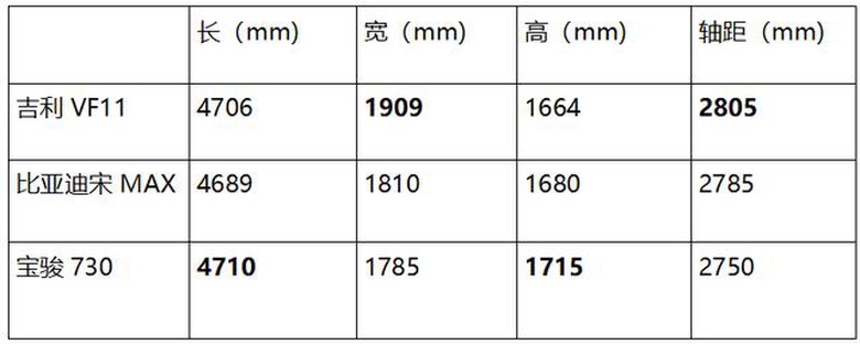 轿车suv都厉害，如今吉利连MPV市场都不放过！ 智能公会