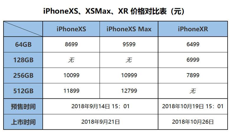 看苹果发布会心情就像过山车，但是除了价格，你依旧是你 智能公会