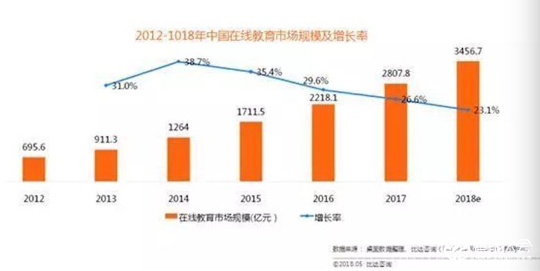 为何儿童音箱市场受追捧？究竟有何价值？ 智能公会