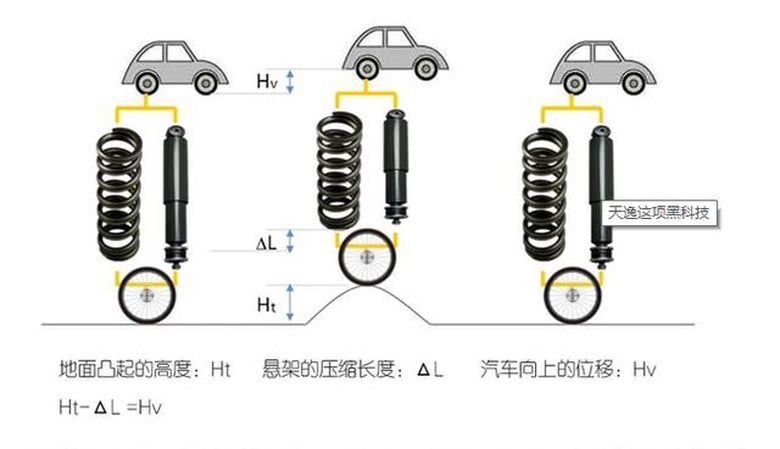 14万就能买到 “魔 毯”底盘 全宇宙可能只有它了 智能公会
