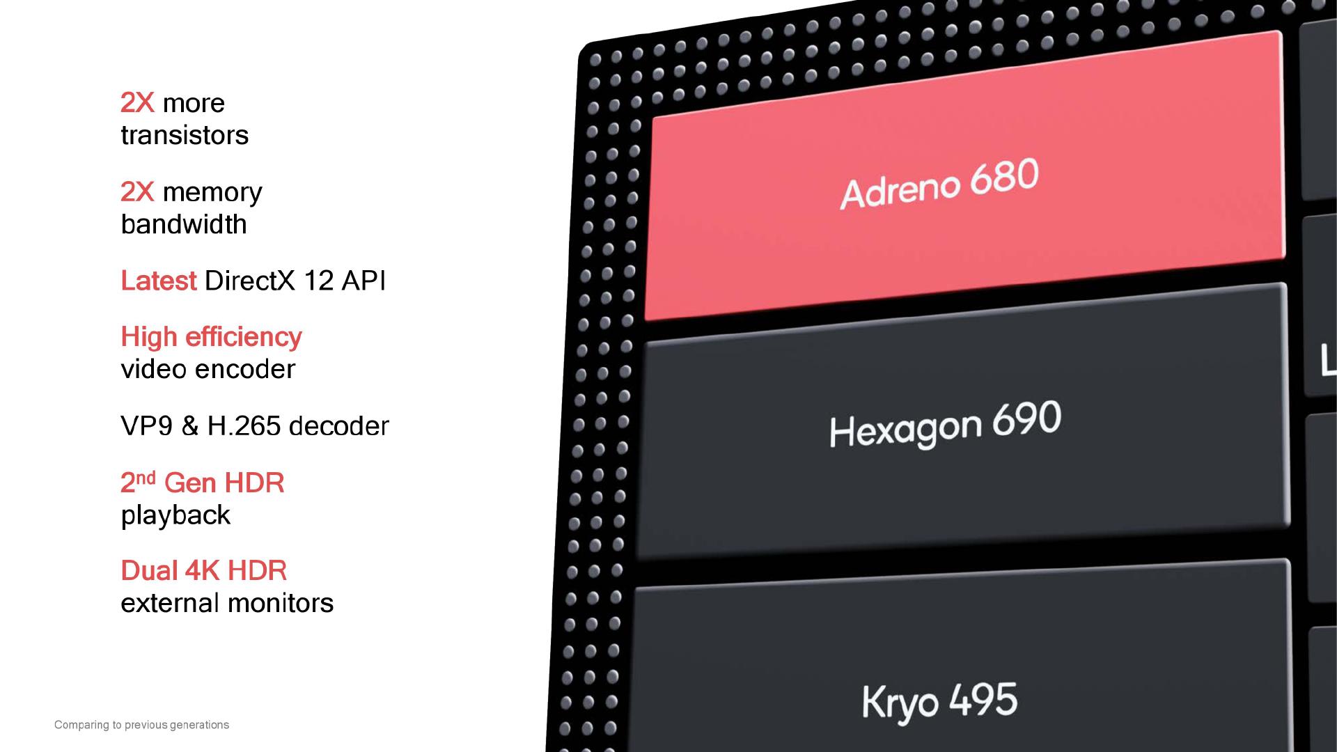 还有王炸，高通最强芯片骁龙8cx发布！骁龙855瞬间失色 智能公会