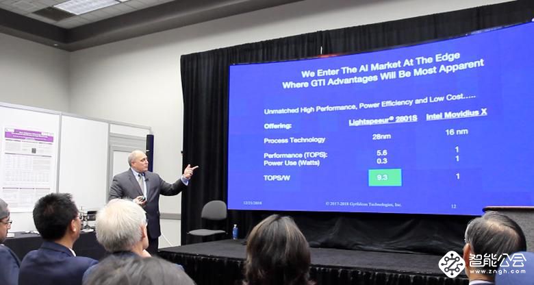Gyrfalcon科技公司（GTI） CES展会发布会 从边缘到云的最有效的AI 智能公会