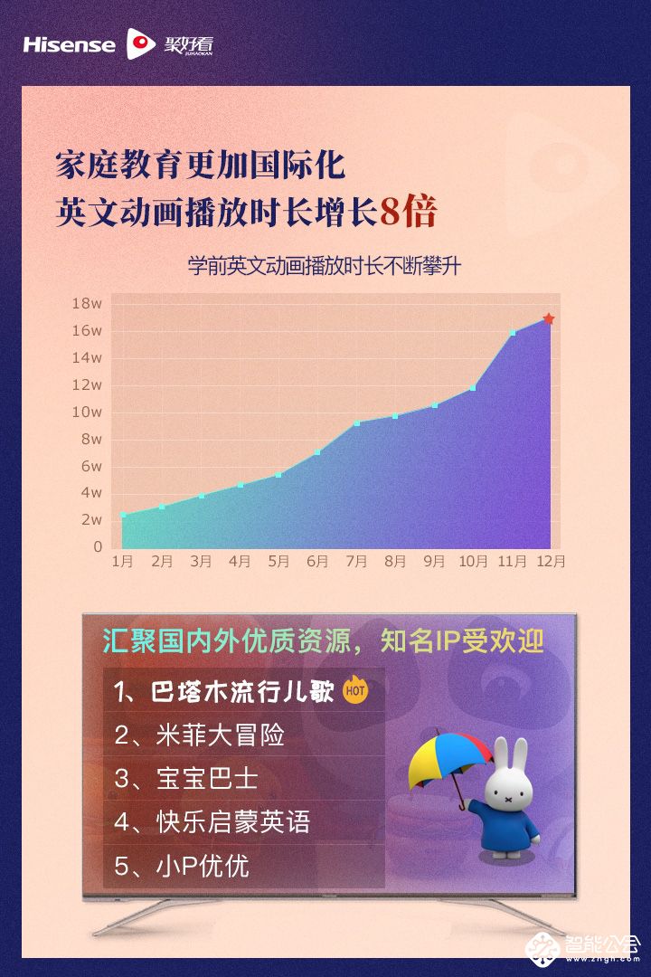 左手追剧右手K歌，海信互联网电视改写客厅娱乐新模式 智能公会