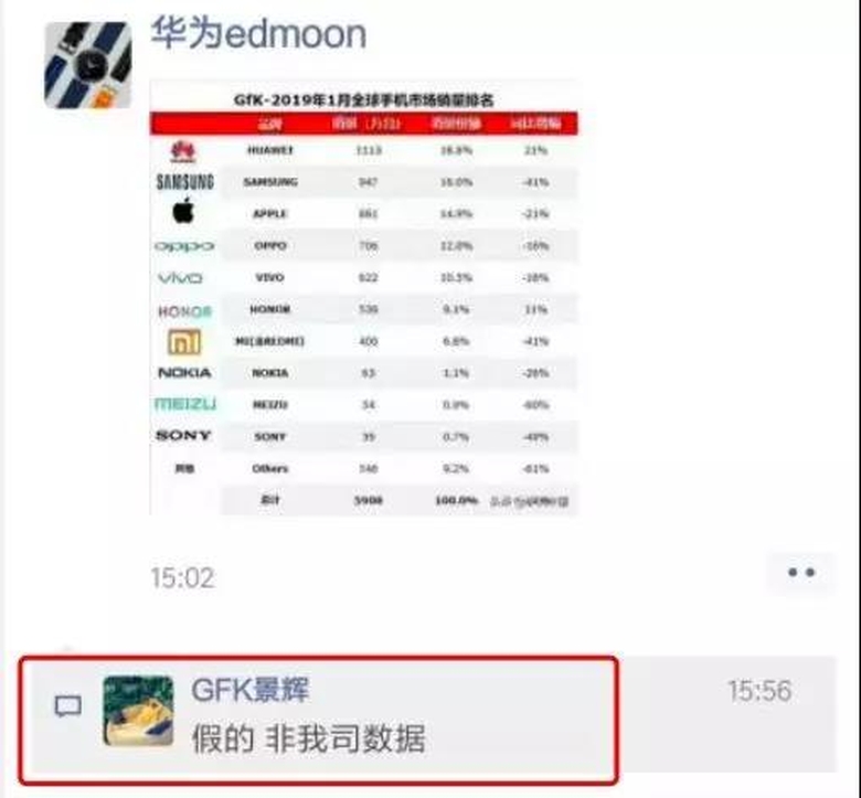 华为手机销量全球第一惨遭打脸，支持国货但不要弄虚作假 智能公会