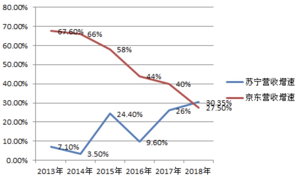 上半年家电大战一触即发  苏宁护城河根基稳固 智能公会
