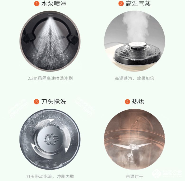 不只是清晨 你一天的好心情都被九阳这款破壁机承包了 智能公会