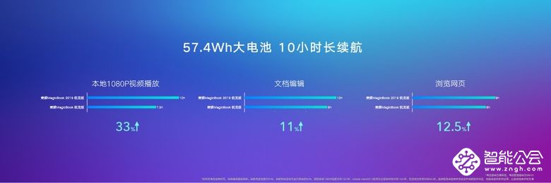 3999元起荣耀MagicBook 2019首发，魔法互传实现笔记本和手机轻松互传 智能公会