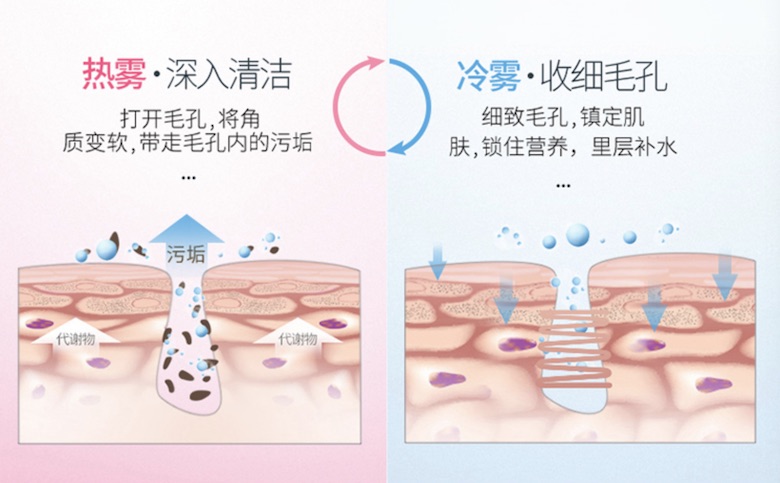 变美 就从这个五一小长假开始吧 智能公会