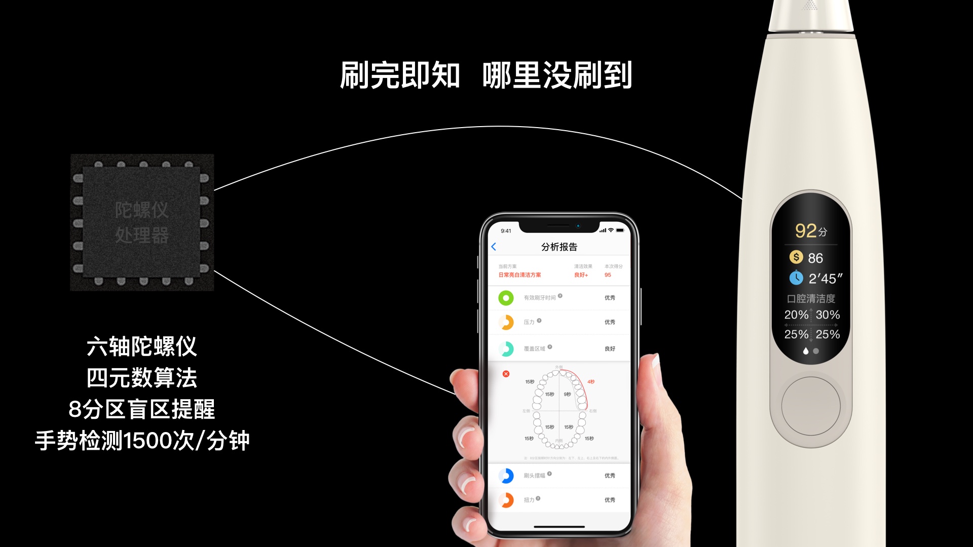 小米众筹破1382万！Oclean X智能触屏电动牙刷夺个护口腔冠军 智能公会