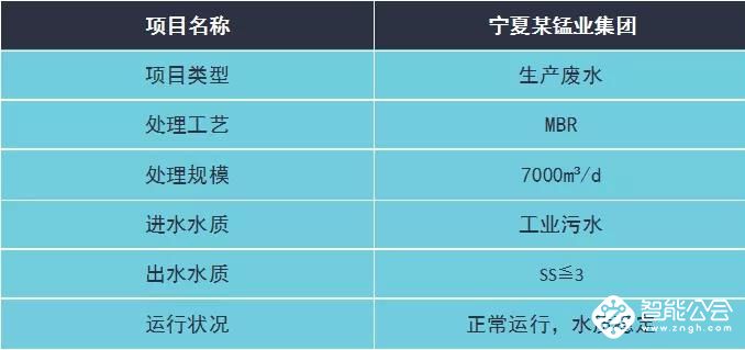 生态文明建设任重道远 立升净水MBR技术助力污水治理 智能公会