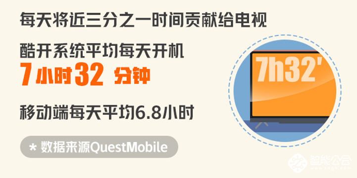 OTT奇招助“宅”释放潜能 客厅经济迎新爆发点 智能公会