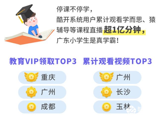 OTT奇招助“宅”释放潜能 客厅经济迎新爆发点 智能公会