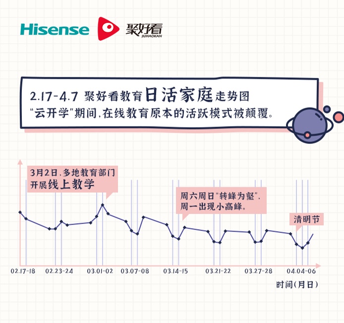 今年高考重点是啥？海信聚好看用数据给出答案 智能公会