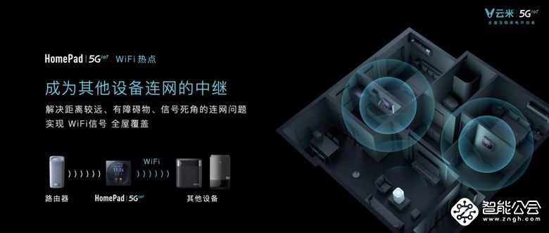 发布多款5GIoT战略新品，云米让5G的家变为现实 智能公会