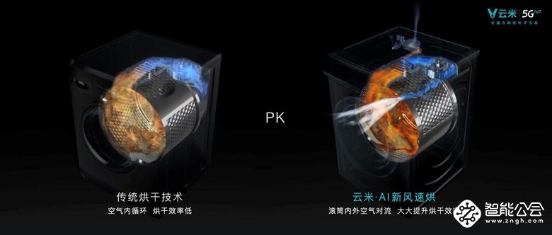 发布多款5GIoT战略新品，云米让5G的家变为现实 智能公会