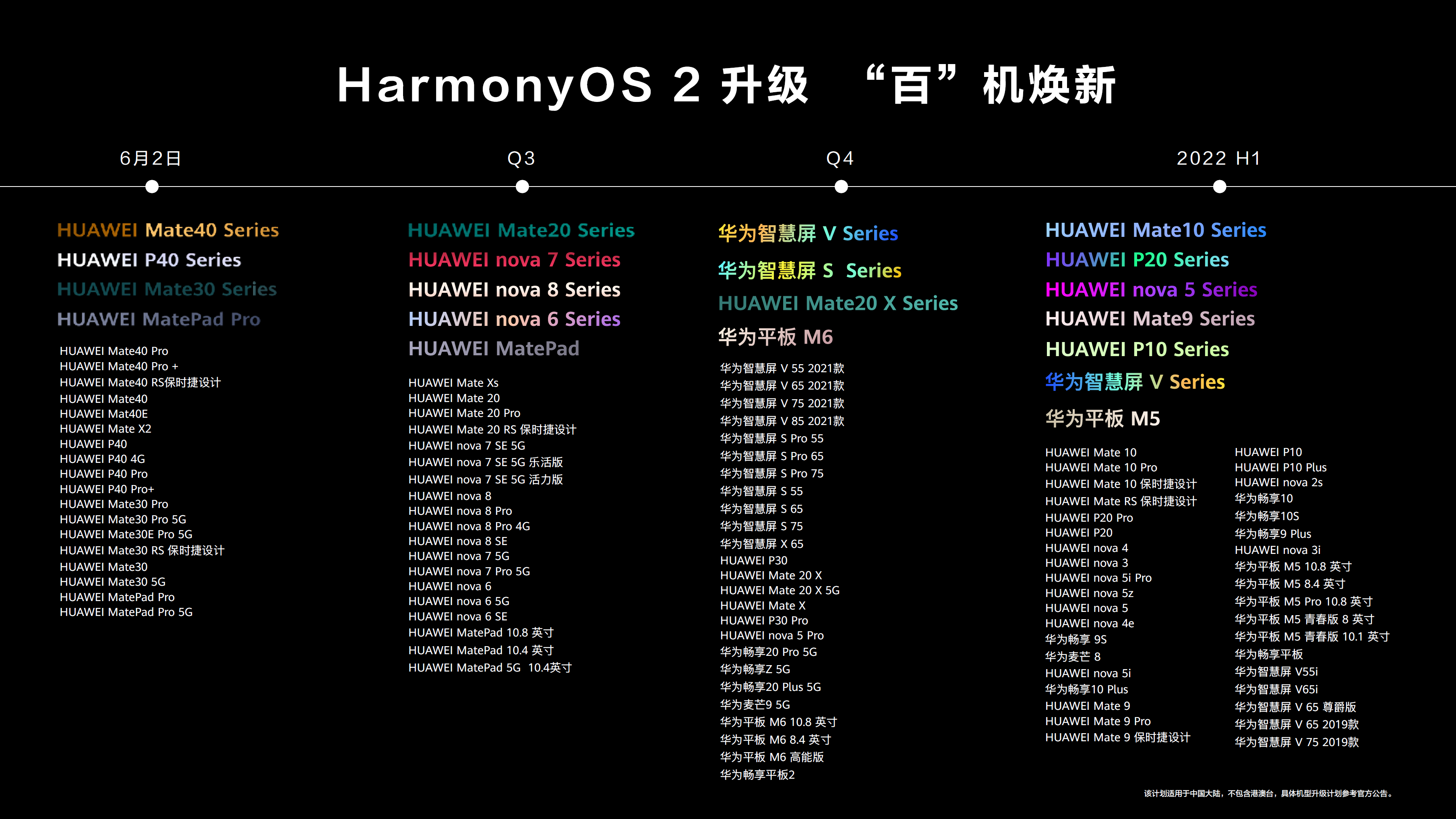 HarmonyOS 2发布，打造万物互联的超级终端体验 智能公会