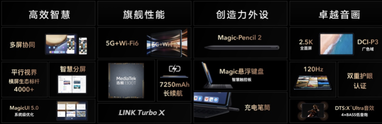 荣耀Magic3系列发布，推出全新计算摄影平台，带来影像跃级体验 智能公会