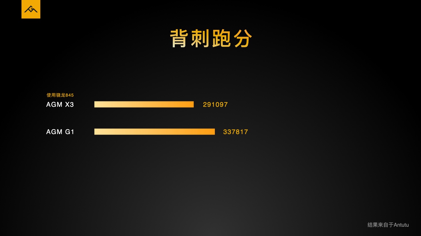 AGM发布新旗舰AGM G1，可以零下40度使用的手机 智能公会