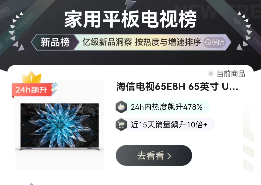 2022年度画质卷王无疑！海信电视E8H首发销量突破3000台 智能公会