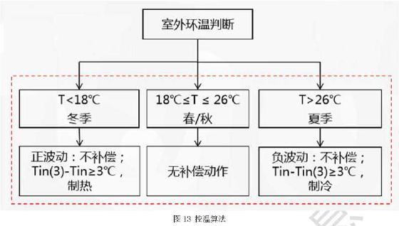 海信空调联合中家院发布《2022年新风空调技术发展白皮书》 智能公会