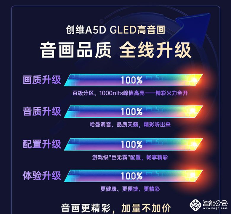 “创维408全球电视节”启动 GLED高音画电视A5D亮出超高质价比 智能公会