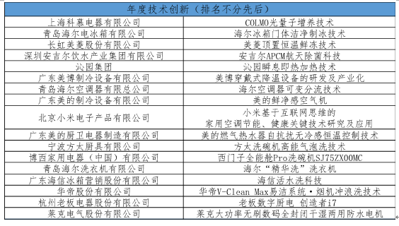 创享科技 焕化新生：“第十九届中国家用电器创新成果发布盛典”在德国柏林成功举办 智能公会