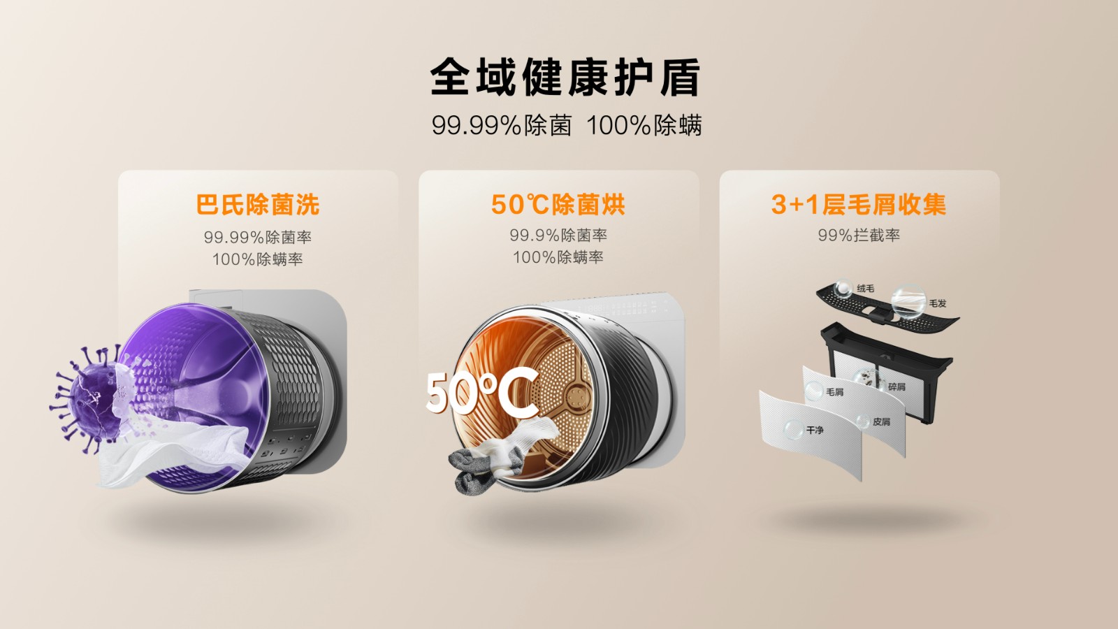 持续领跑冰洗赛道！ TCL双子舱洗烘护集成机T10全球首发 智能公会