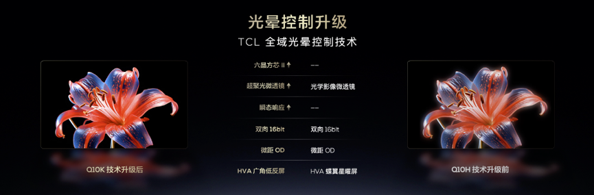 开启视听新纪元，TCL发布2024典藏旗舰新品电视Q10K pro 智能公会