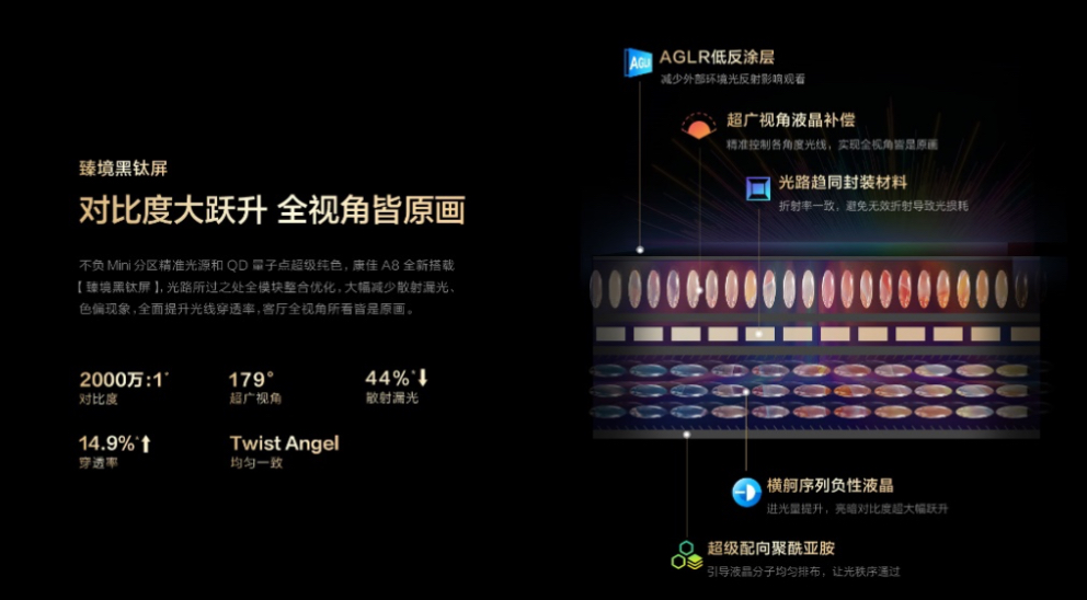 现在电视都这么卷了吗？康佳天镜Mini AI-LED A8 Pro新品发布 智能公会