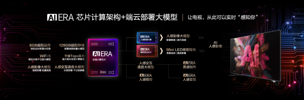 规避画质技术堆砌，康佳天镜Mini AI-LED A8系列还原真实影像 智能公会
