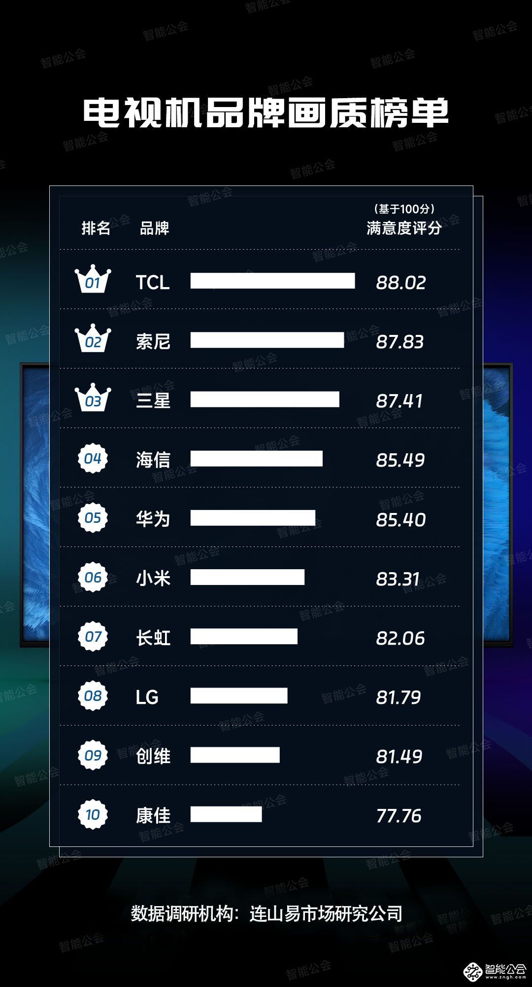 2024年中国电视市场消费者洞察 智能公会