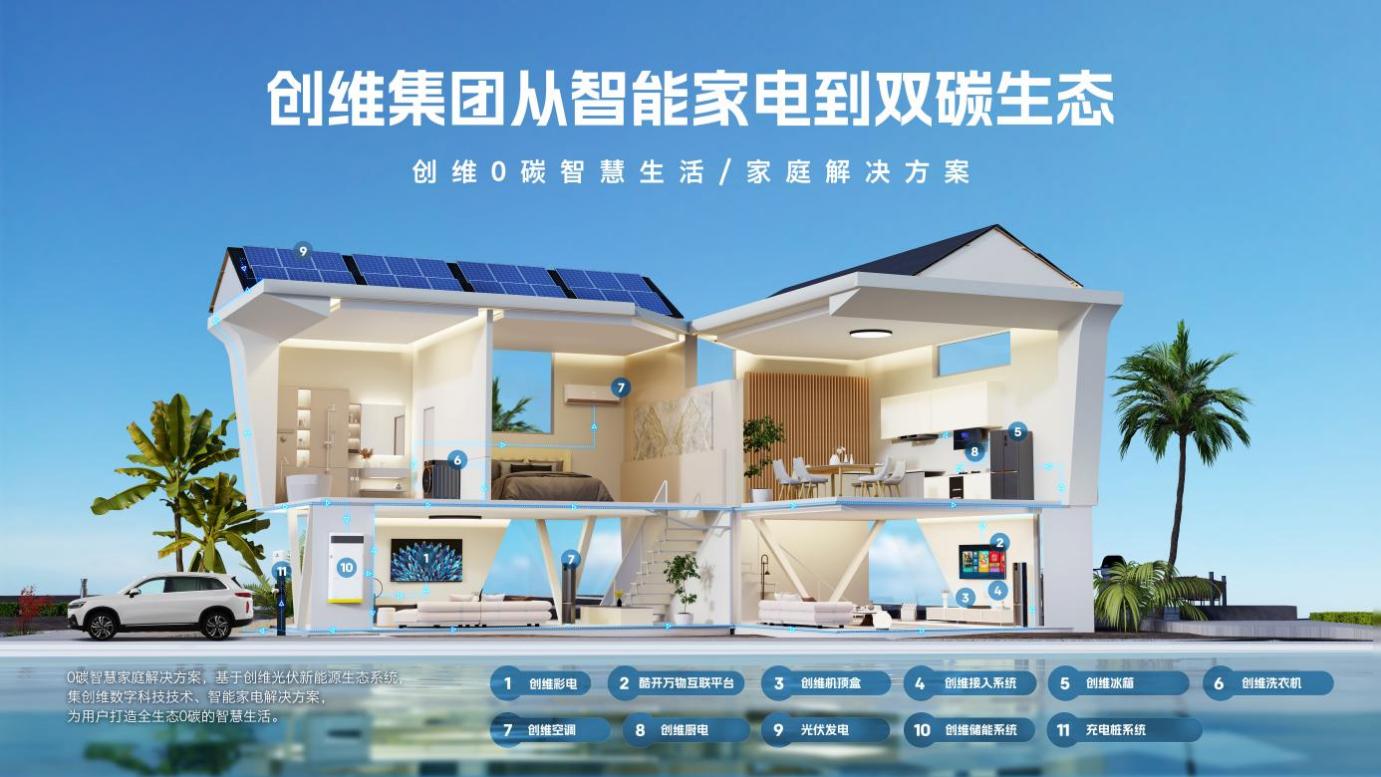 创维集团2024半年报发布：全域发力，利润提升，稳中向好 智能公会