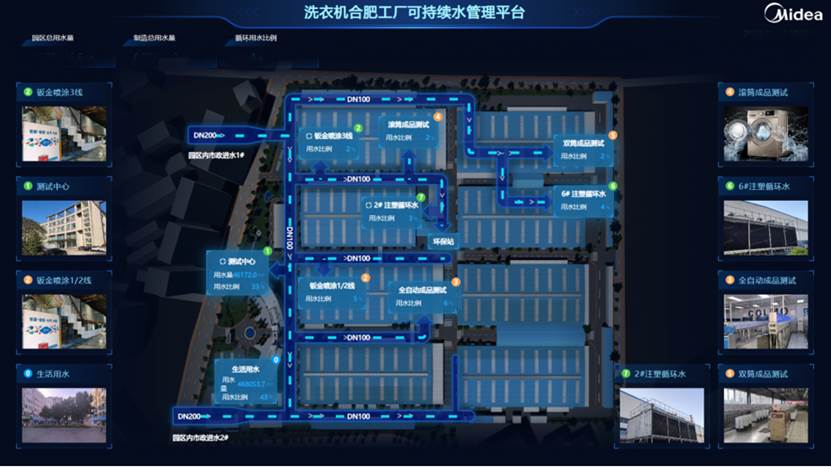 用AI改变制造业！美的洗衣机合肥工厂升级为“可持续灯塔工厂” 智能公会