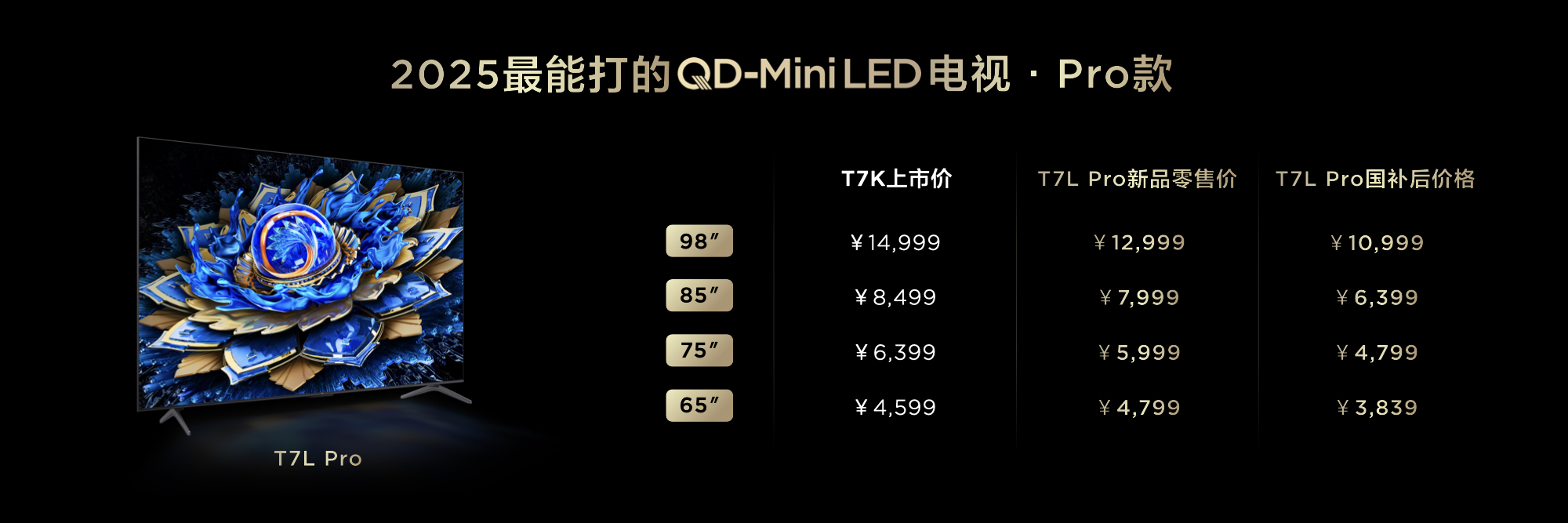 TCL重磅发布T7L&Q9L系列，超高对比度屏搭载，秀出“屏”实力！ 智能公会