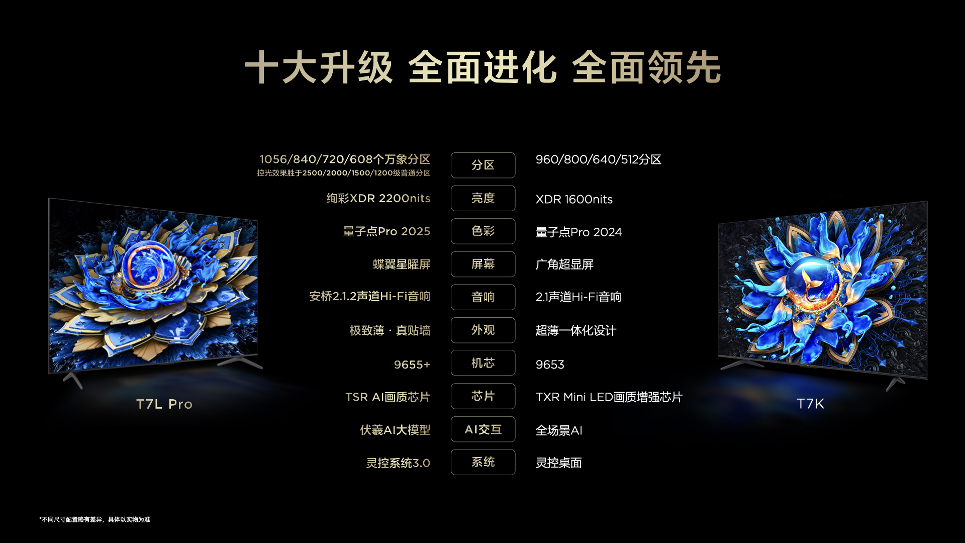 TCL重磅发布T7L&Q9L系列，超高对比度屏搭载，秀出“屏”实力！ 智能公会