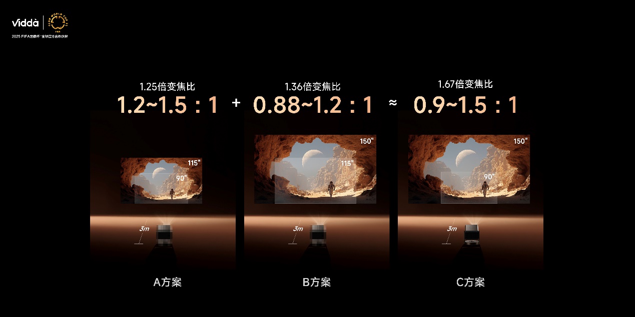 Vidda发布年度重磅新品 贴贴壁纸电视+C3系列三色激光投影 智能公会